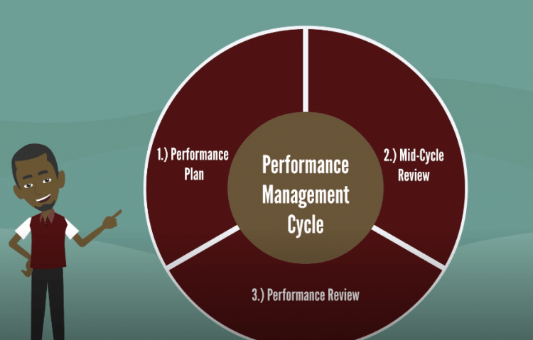 performance managment video cover